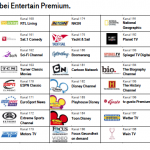 Entertain Premium Senderliste Stand 2008
